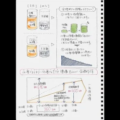 Kokuyo | Cuaderno Soft Ring B5 Clear (Puntos)