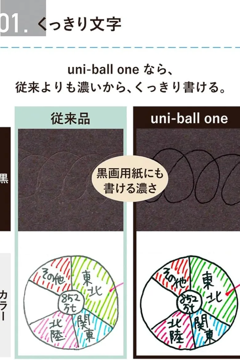 Uniball | Bolígrafo Mini ONE Multi Tri-Color 0.5 Shirt Blue