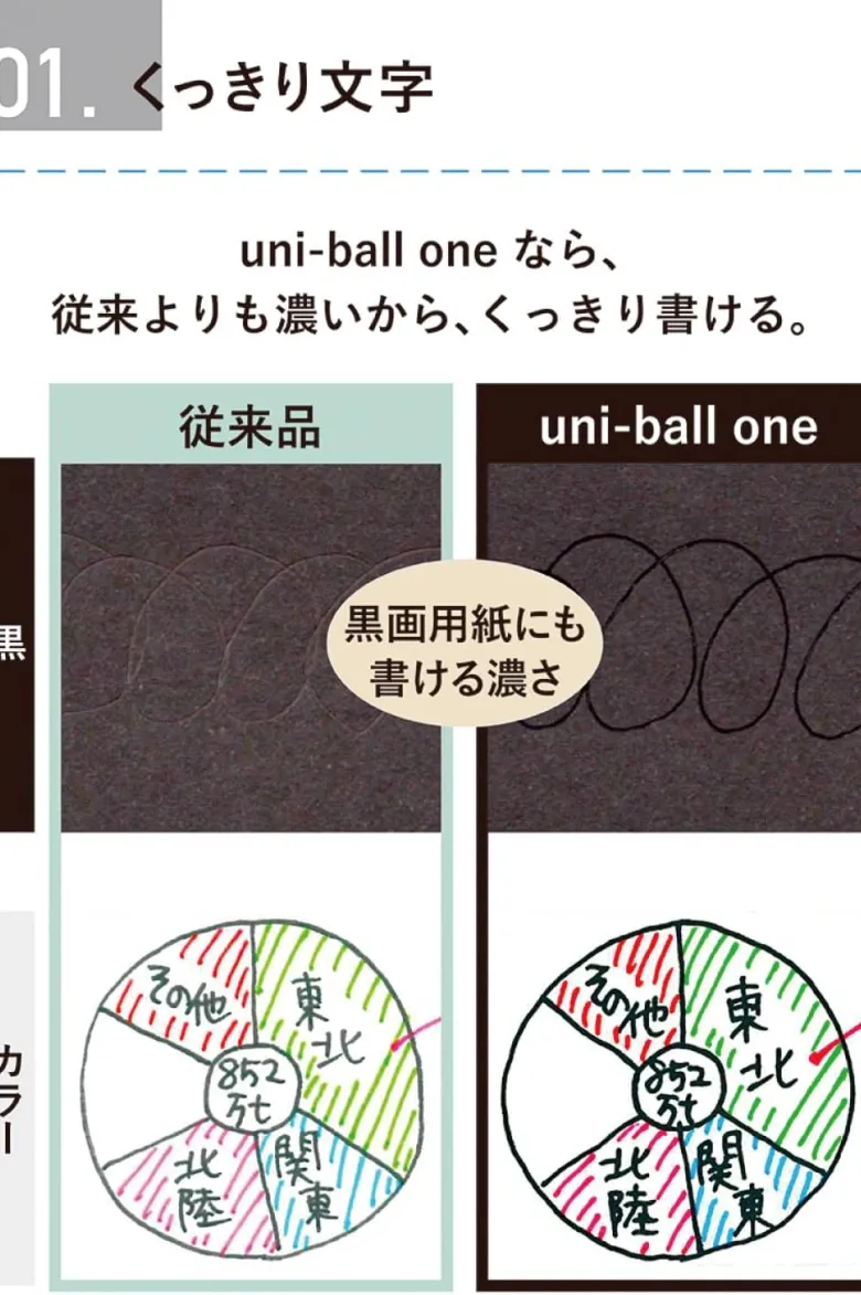 Uniball | Bolígrafo Mini ONE P 0.38 Coffee