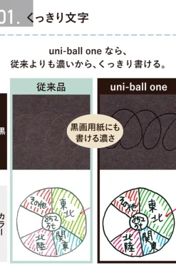 Uniball | Bolígrafo Mini ONE P 0.38 Mandarin Orange